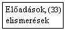 Szvegdoboz: Eladsok, (33) elismersek